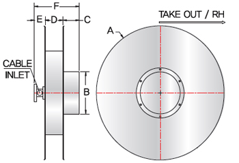 Reel for Crane | Self Retracting Cable Reels