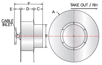 Reel for Crane | Self Retracting Cable Reels